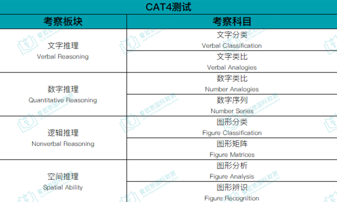 备考必看 | 如何快速通关CAT4测试，冲刺140+？