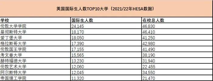 英本、美本、港校纷纷扩招，加拿大缩招...真相是什么？