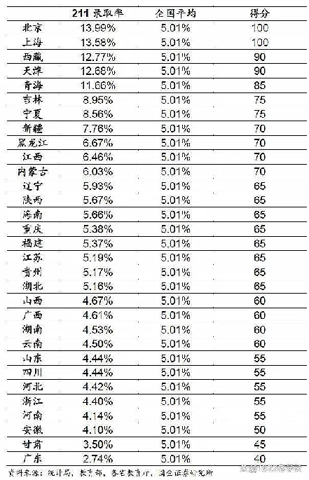 失去77所大学认可？ DSE为何还是赢麻了……