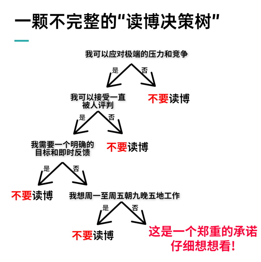 本科心理学专业的我，美研申请临床心理学没戏