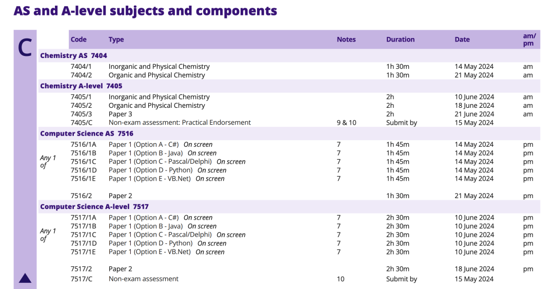 A-level | 2024夏季大考有多重要？