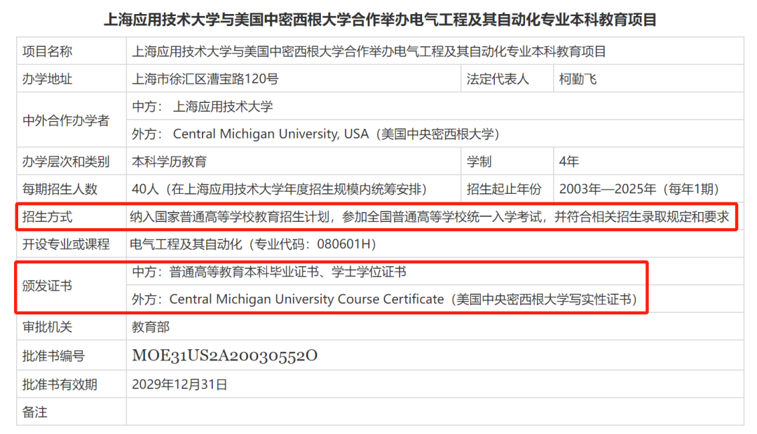 中外合作办学，有哪几种形式可以选择？