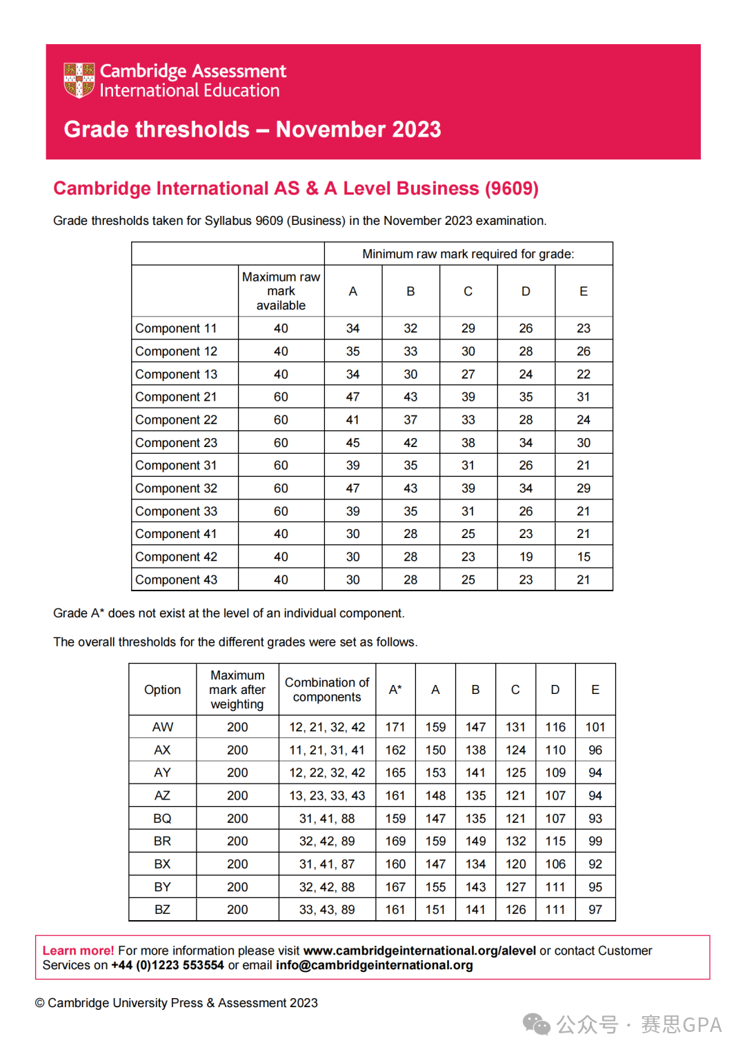 A-Level秋季大考放榜，分数线暴涨！申英难度再次提升？