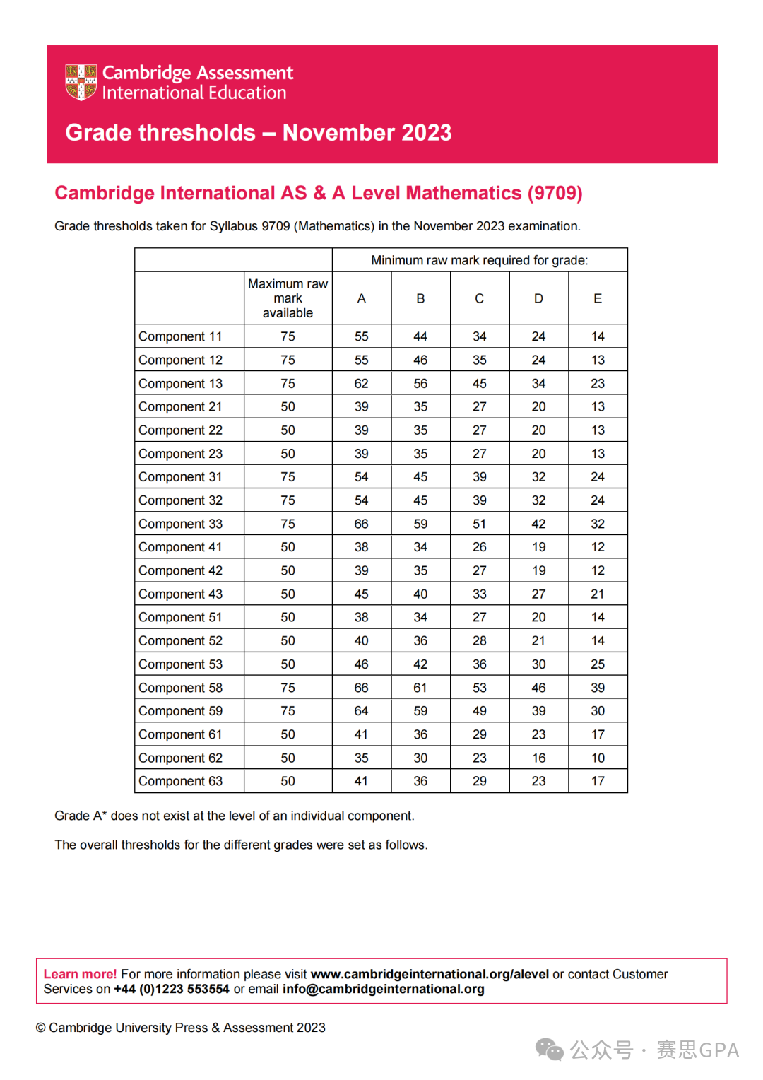 A-Level秋季大考放榜，分数线暴涨！申英难度再次提升？