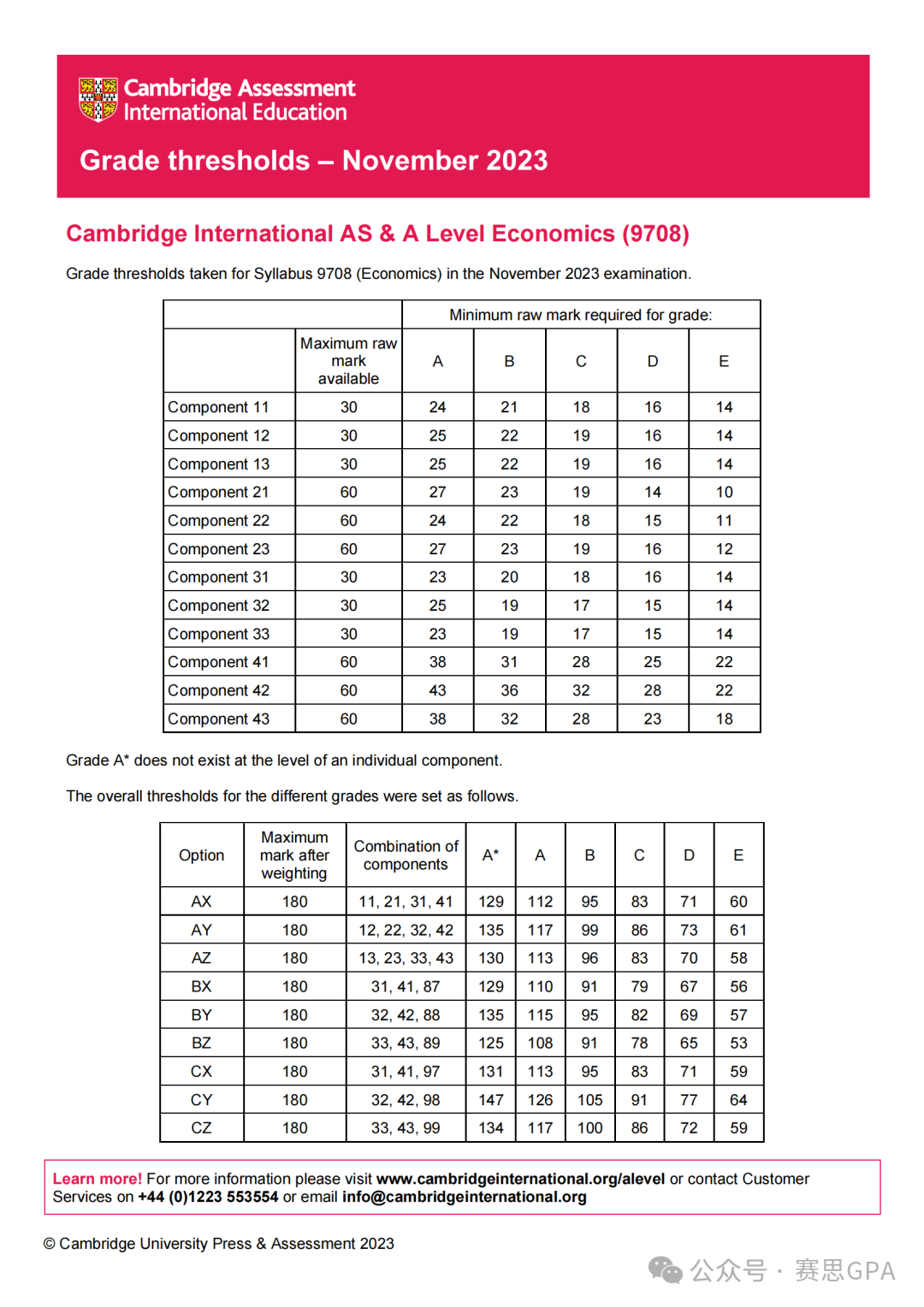 A-Level秋季大考放榜，分数线暴涨！申英难度再次提升？