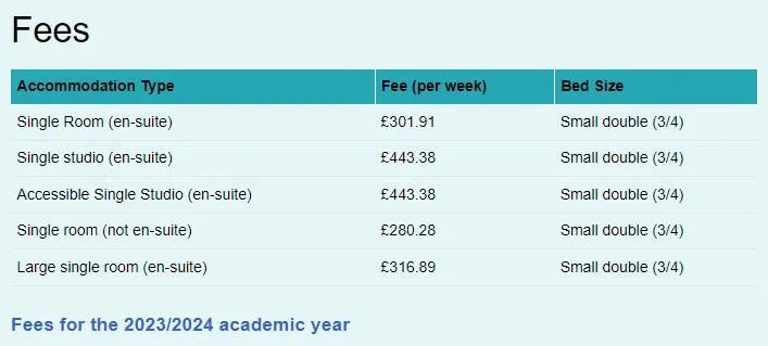 英国大学宿舍：UCL校内宿舍选房攻略