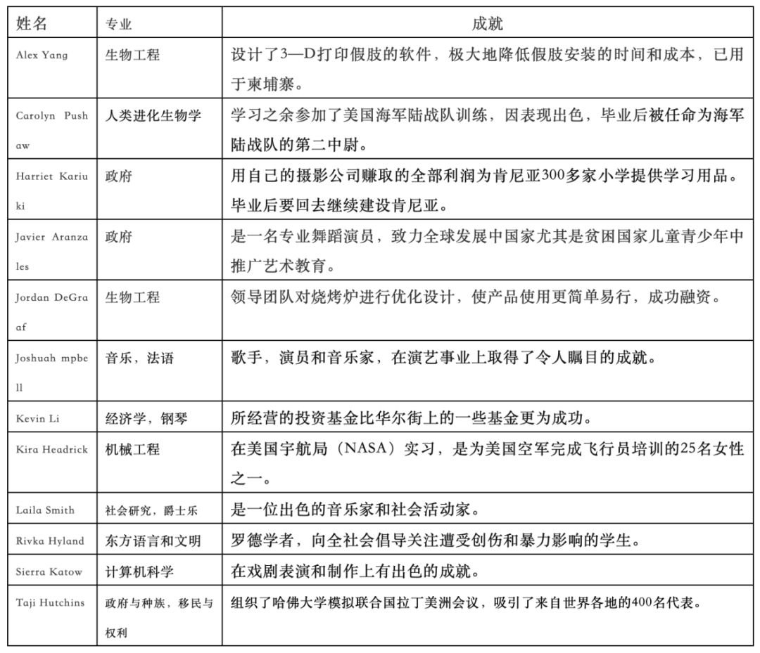 美国藤校录取偏好解析！哪类学生更受美国名校的偏爱？