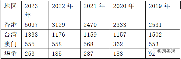 在香港读书和内地读书有何不同？内地教育和香港教育5大区别一文看懂！