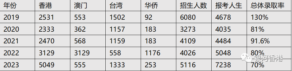 在香港读书和内地读书有何不同？内地教育和香港教育5大区别一文看懂！