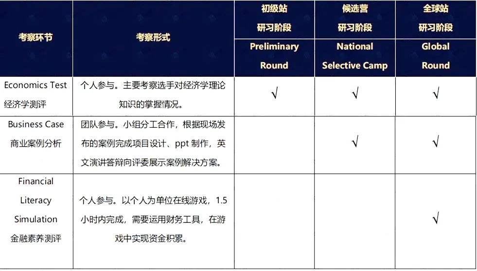 【经济奥赛】经济er疯狂“痴迷”的IEO竞赛什么时候报名？