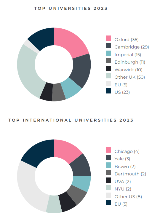 英国私校NO.1，年收70+牛剑offer！西敏公学官宣即将实现全年龄段男女混校！