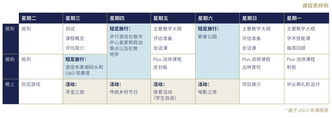 英国夏令营 | 牛津大学圣希尔达学院与OIC布莱顿重磅合作！为期两周的英语夏令营开始报名