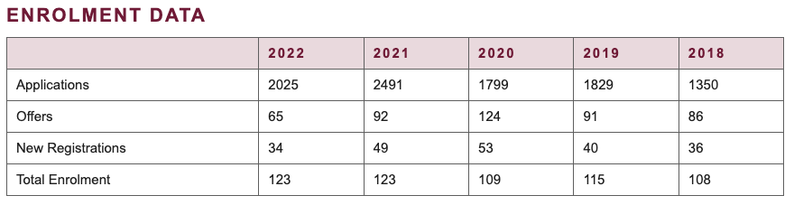 加拿大政府官宣！2年制以下硕士，也能拿3年毕业工签！