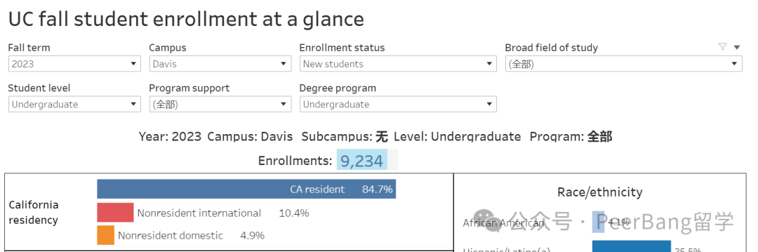 重磅！UC加州大学公布录取数据，中国学生录取有多少？