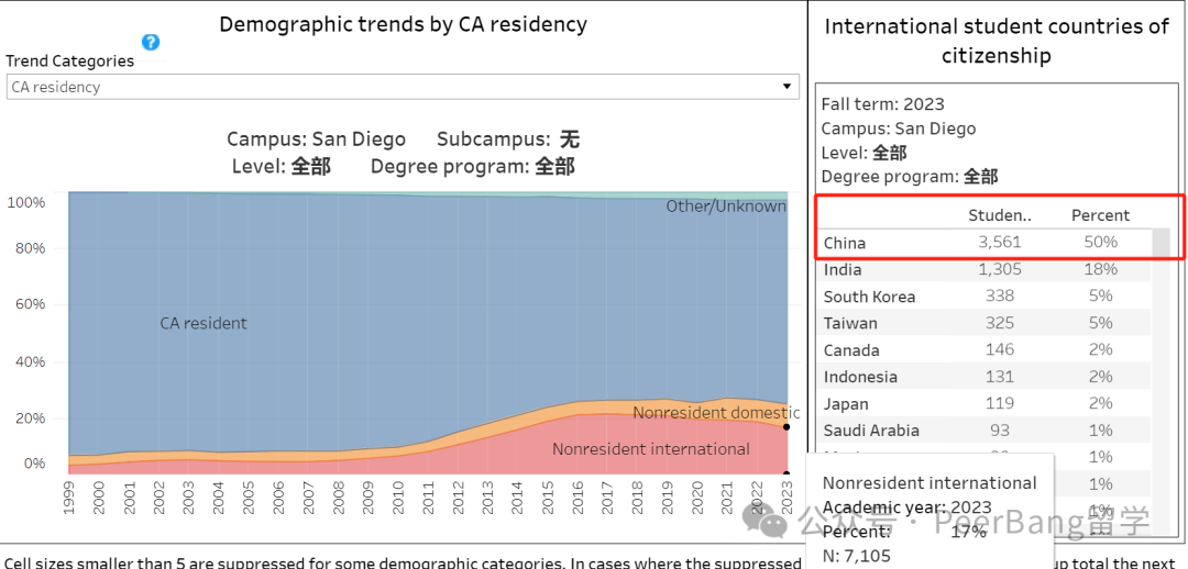 重磅！UC加州大学公布录取数据，中国学生录取有多少？