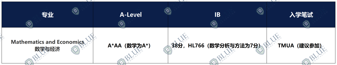 LSE放榜！这个6%录取率的专业先发Offer！