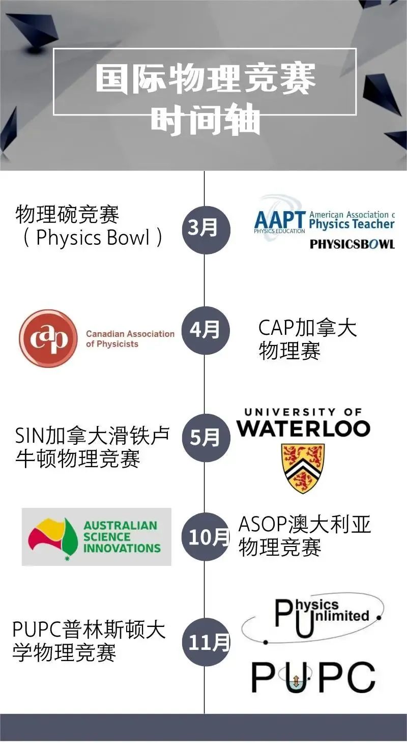 听劝！国际物理竞赛之路这样走准没错！