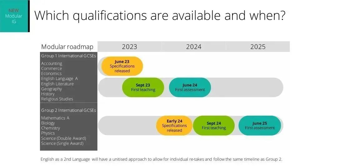 2025年上线！爱德思考试局一门GCSE必修课将组织在线考试！