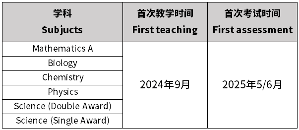 2025年上线！爱德思考试局一门GCSE必修课将组织在线考试！