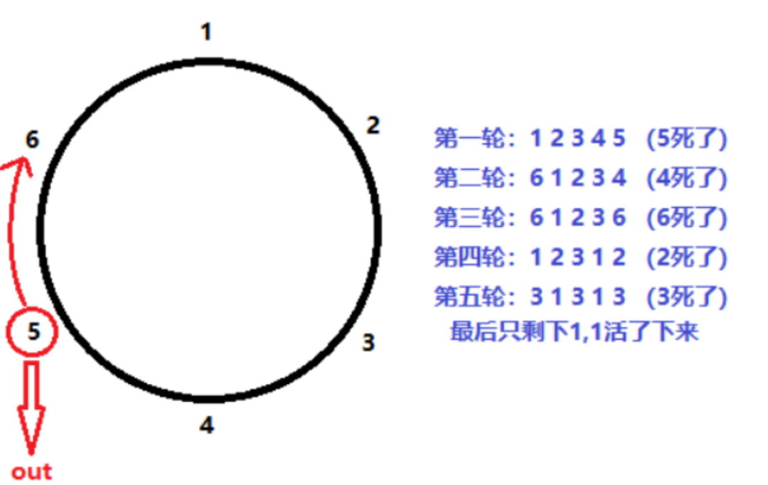 刘谦魔术背后约瑟夫问题的计算机求解