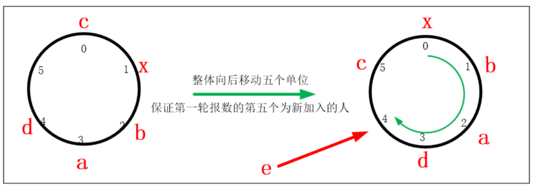 刘谦魔术背后约瑟夫问题的计算机求解