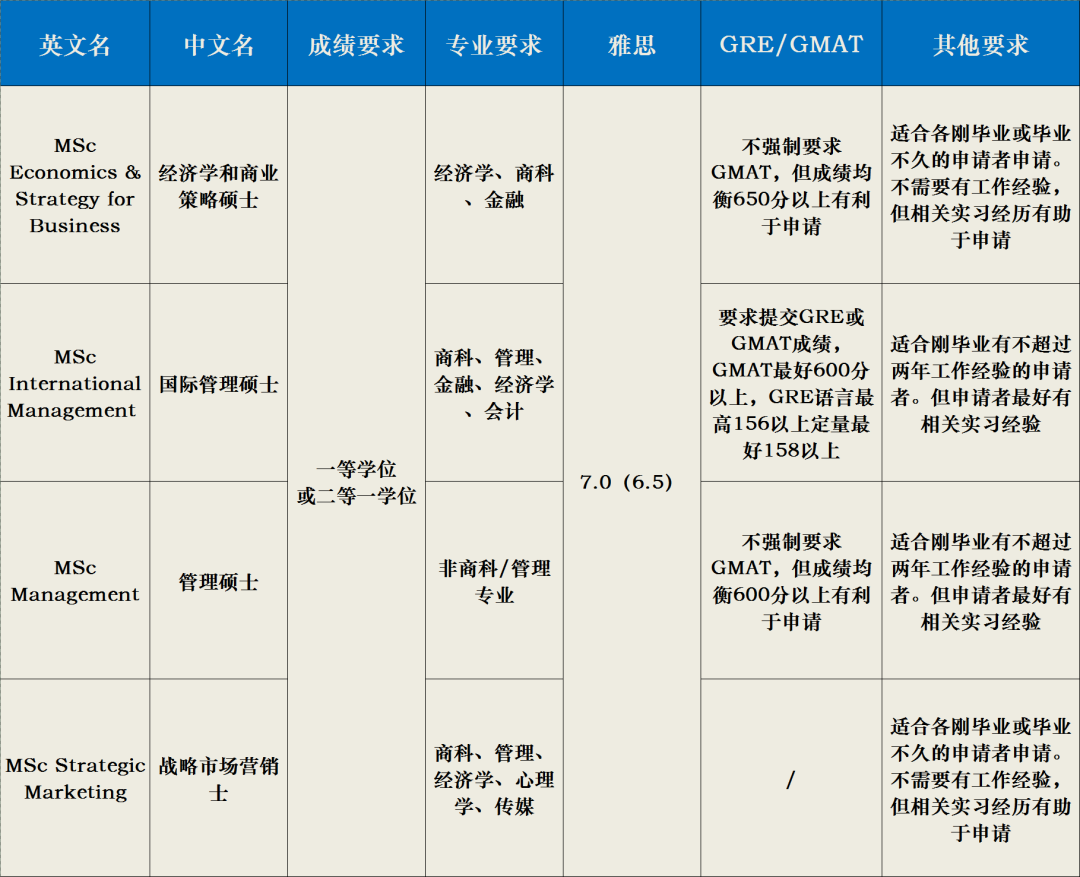 帝国理工毕业，回国平均薪资有多少？哪个专业最高？