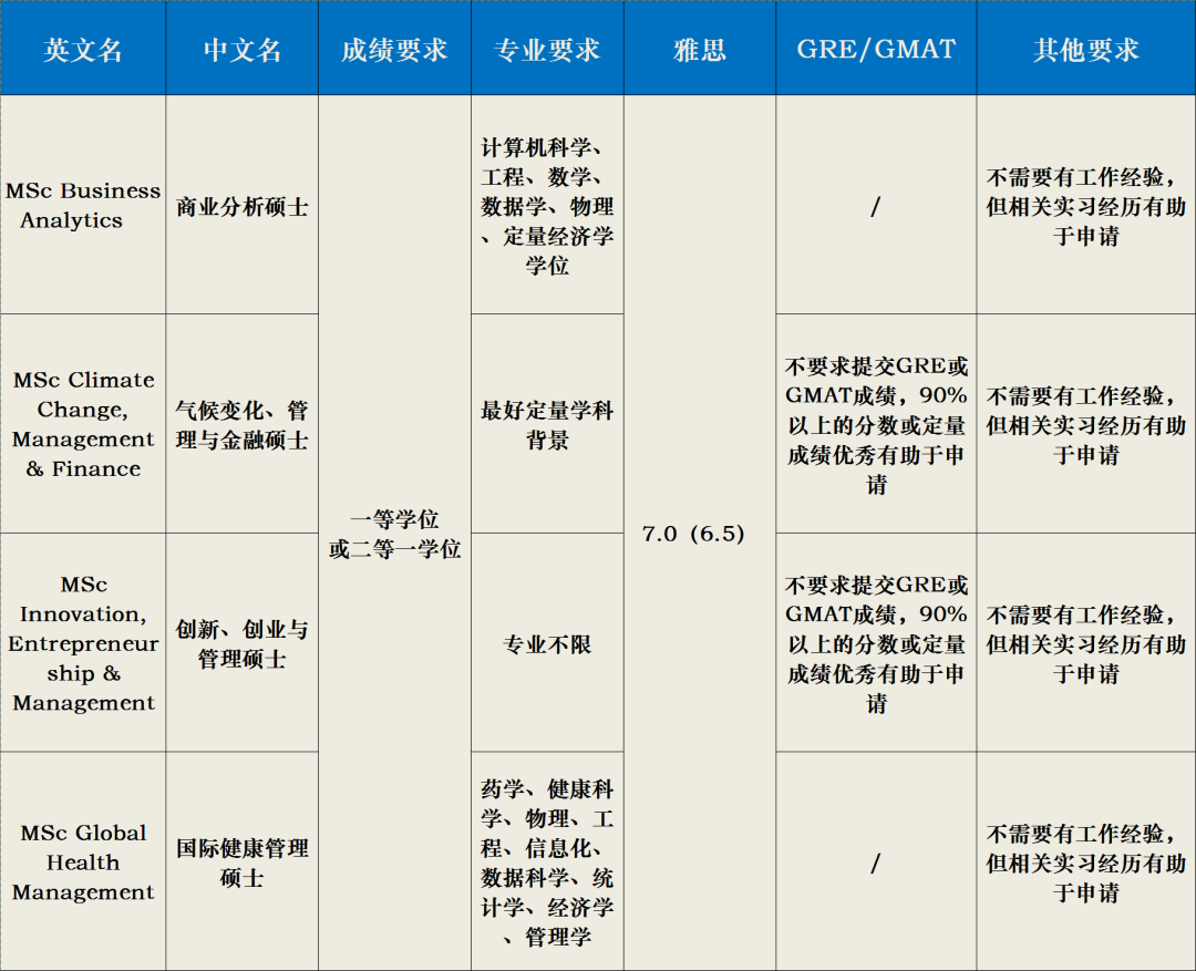 帝国理工毕业，回国平均薪资有多少？哪个专业最高？