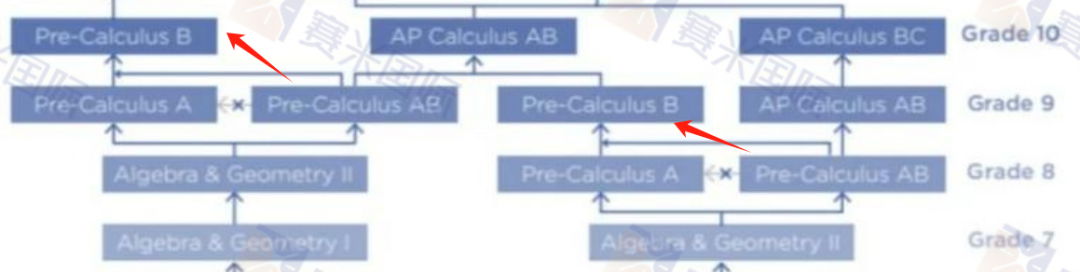 贝赛思数学分层规则有变！入学考关乎分班，还能灵活转班？