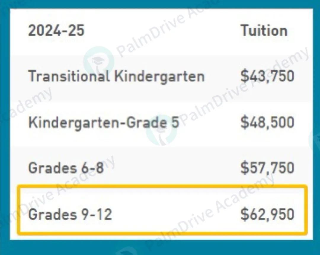 湾区私校学费又又又上涨？我家吞金兽一年花60万美刀都不够...