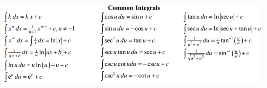 ALEVEL数学中常见的数学计算