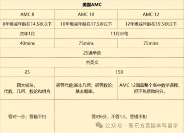 “钱途无量”！英国数学类专业申请全攻略