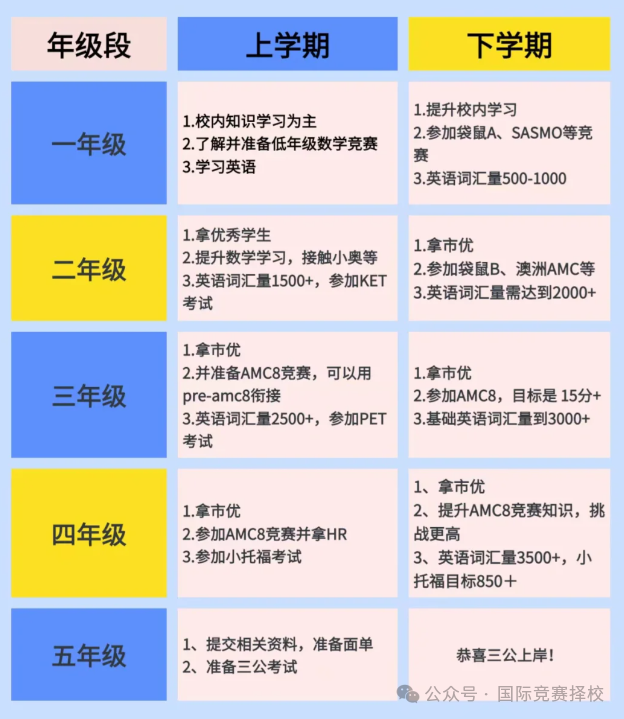 上海三公学校2024开放申请时间什么时候？寒假如何规划上海三公备考？