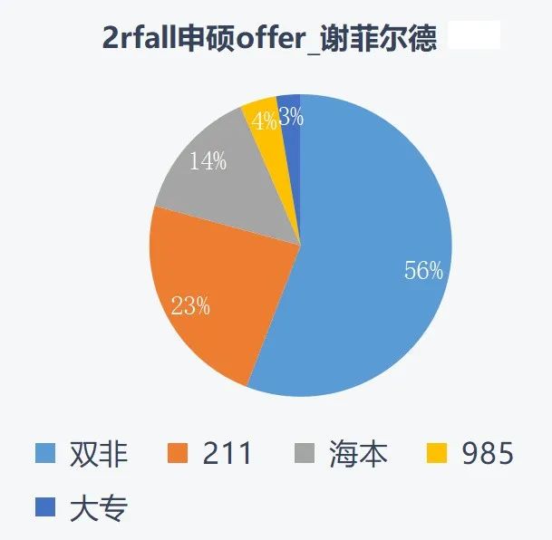 这3所英国名校降均分，是谁还没捡到漏？