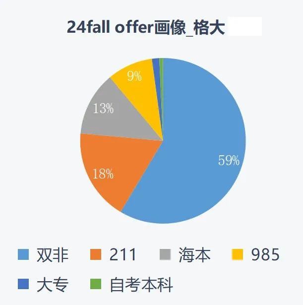 这3所英国名校降均分，是谁还没捡到漏？