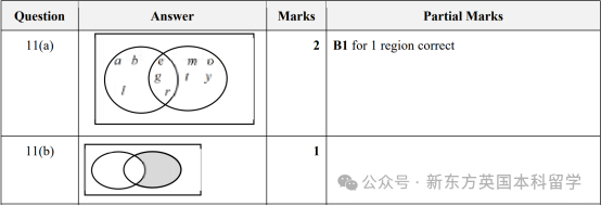 查漏补缺 | 2024年5月大考IGCSE数学“划重点”啦！