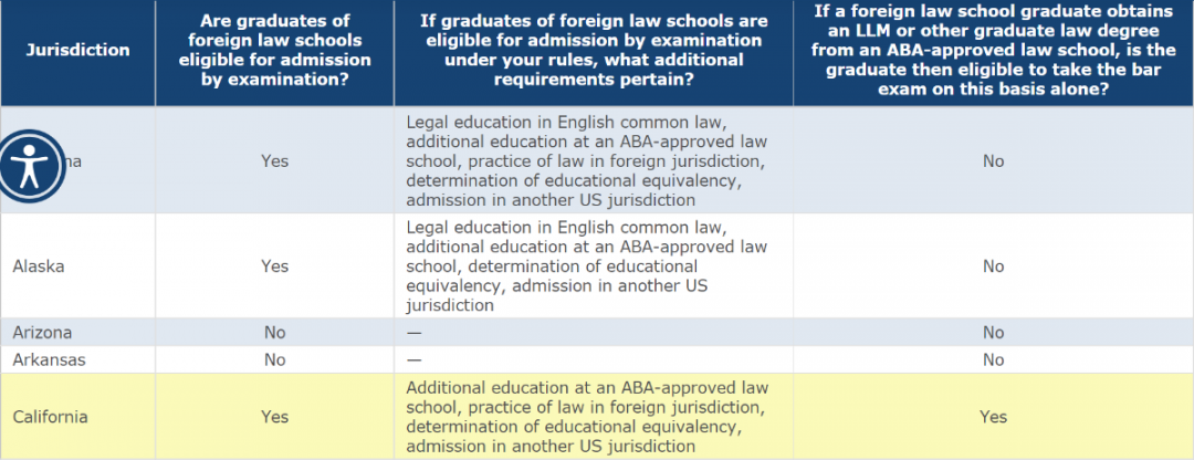 去美国读法律硕士，需要了解什么？