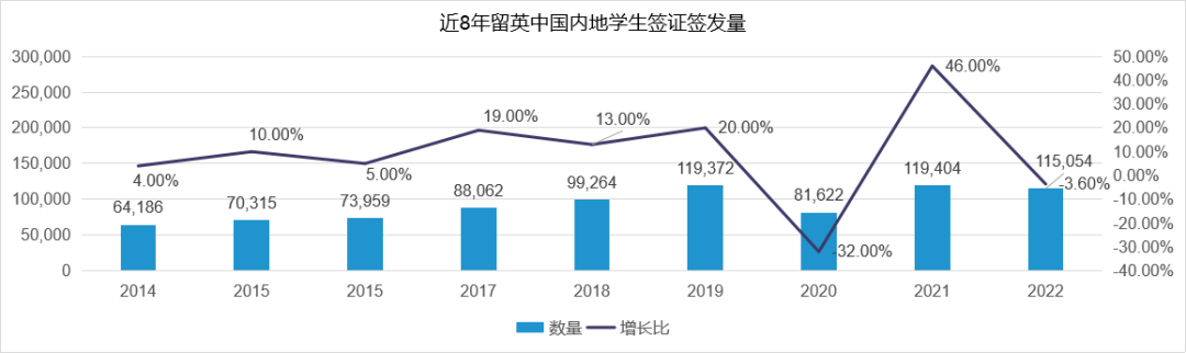 海外学历受认可程度下降，留学生归国还能卷赢吗？