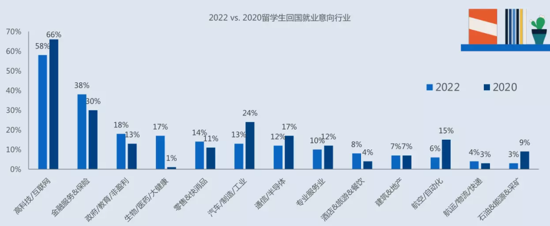 海外学历受认可程度下降，留学生归国还能卷赢吗？