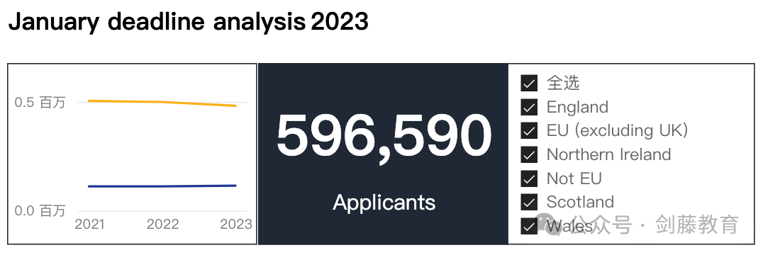 更新！UCAS公布2024 cycle英国本科申请数据！国际申请者与中国大陆申请人数再次增长！