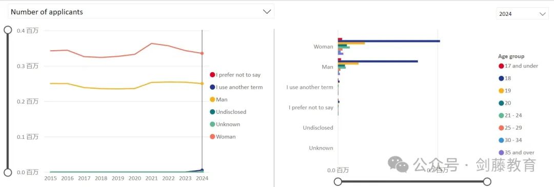 更新！UCAS公布2024 cycle英国本科申请数据！国际申请者与中国大陆申请人数再次增长！