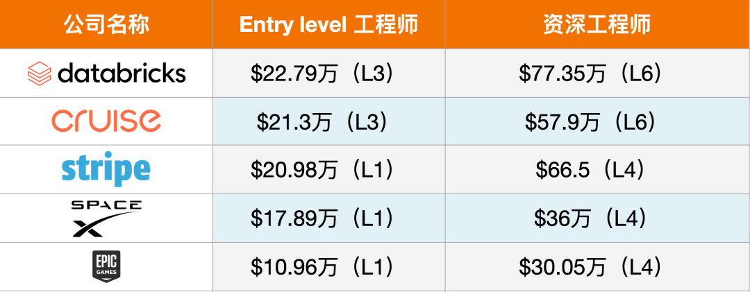 孩子计划留学，家长看这一篇就够了 |干货收藏