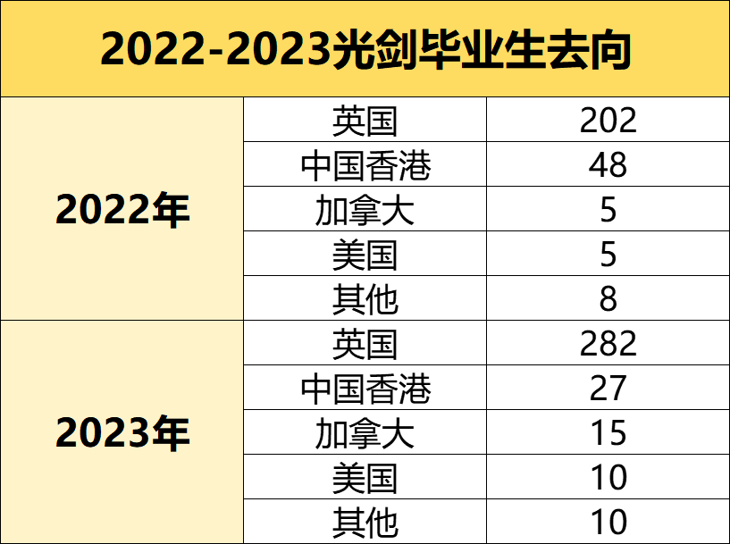 春节择校科普第三弹|国际学校谁最TOP？上海国际学校之最大盘点