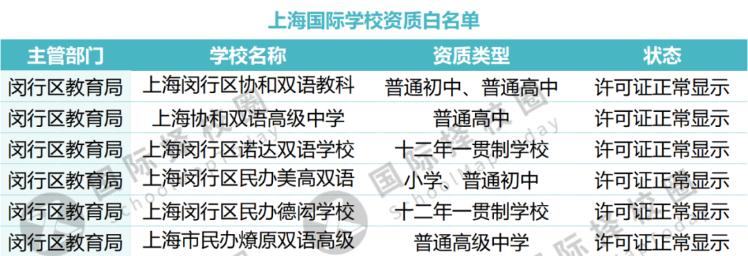 春节择校科普第三弹|国际学校谁最TOP？上海国际学校之最大盘点