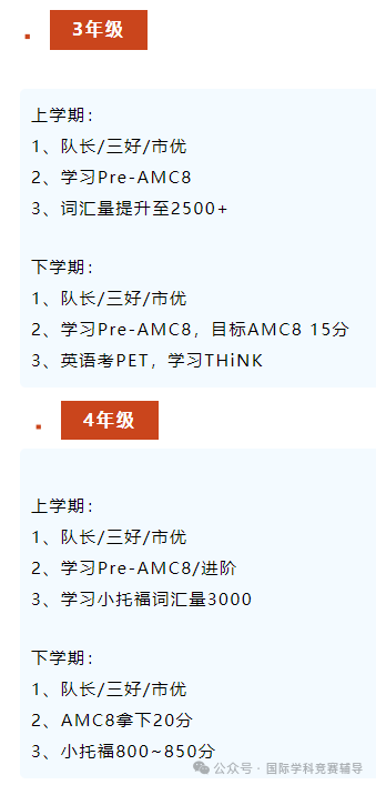 上海小升初三公申请在即！3-4年级如何备考三公学校？