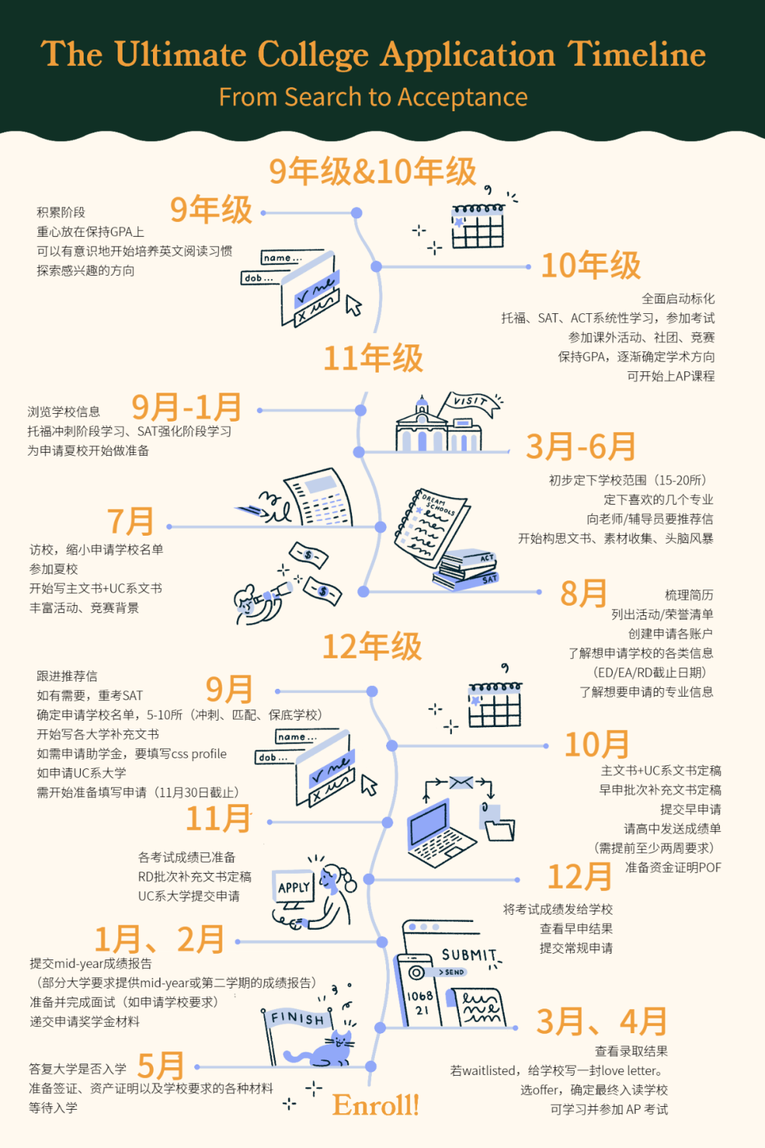 肠子都悔青了！多少“爬藤”失败的学生，都输在了不会升学规划上？