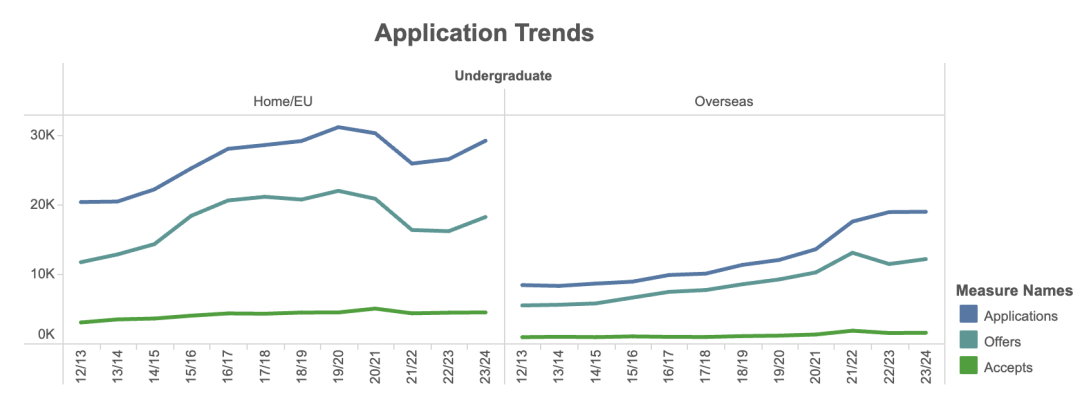 中国学生offer率68%！英国“后浪”华威大学，究竟是怎样的一所学校？