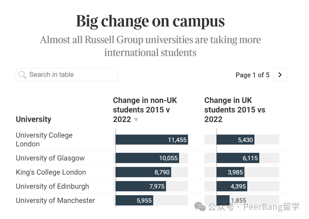 英媒曝出：英国15所名校交钱就能进！