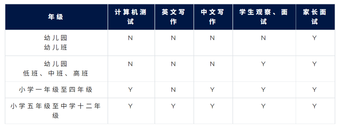 香港Band1名校校长！哈罗港人学校2024年招生启动！