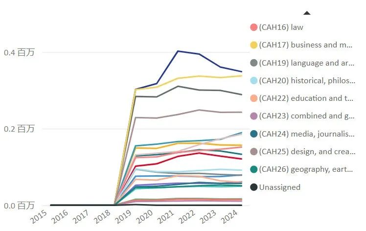 2024英本整体申请数据出炉！国际申请人数连续增长11年