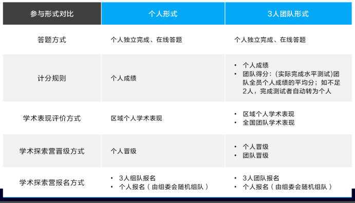 国际竞赛系列 | 杜克大学DMM竞赛，数学思维大PK！